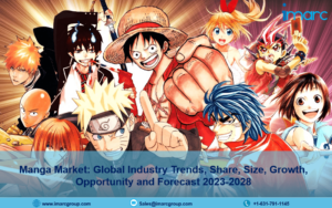 Manga market size