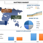Mattress Market