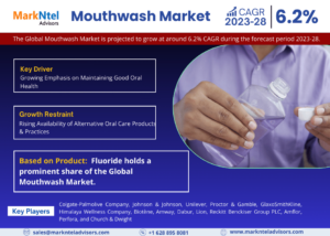 Mouthwash_Market