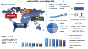 Orthopedic Shoes Market