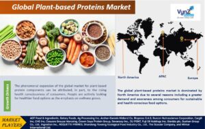Plant-Based Proteins Market
