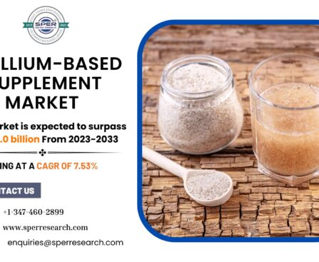 Psyllium-based Supplement Market