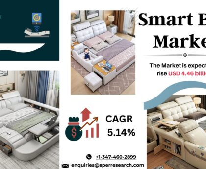 Smart Bed Market