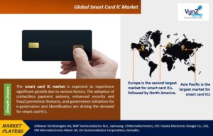 Smart-Card-IC-Market