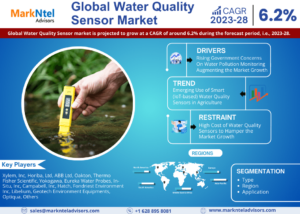 Water_Quality_Sensor_Market