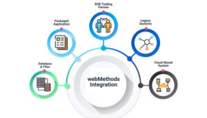 WebMethods